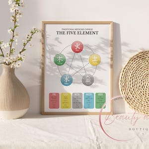 Five Elements TCM Poster: Salon Beauty Decor (Digital Download)