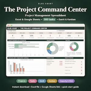 May include: A digital project management spreadsheet titled The Project Command Center by Else Court. The interface displays data metrics, project progress bar charts, task status donut charts, team load bar graphs, and lists of overdue tasks.