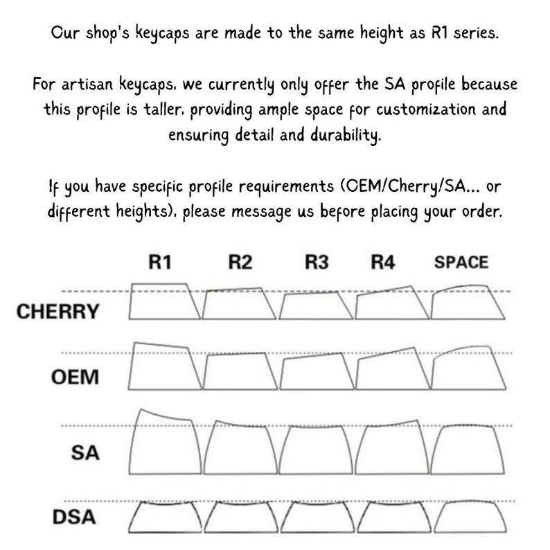 May include: A technical diagram comparing mechanical keyboard keycap profiles including Cherry, OEM, SA, and DSA. The text explains that artisan keycaps are made to R1 series height and currently only offered in the SA profile for customization.