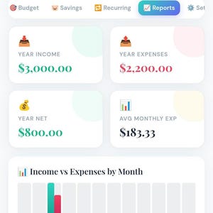 2026 Interactive Budget Tracker | Automated Financial Dashboard & Expense Analytics