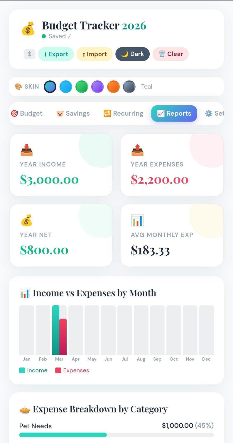2026 Interactive Budget Tracker | Automated Financial Dashboard ...