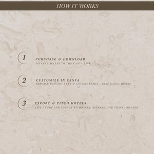 May include: A beige graphic with the text "HOW IT WORKS" at the top. The graphic details a three-step process: purchase and download, customize in Canva, and export and pitch hotels.