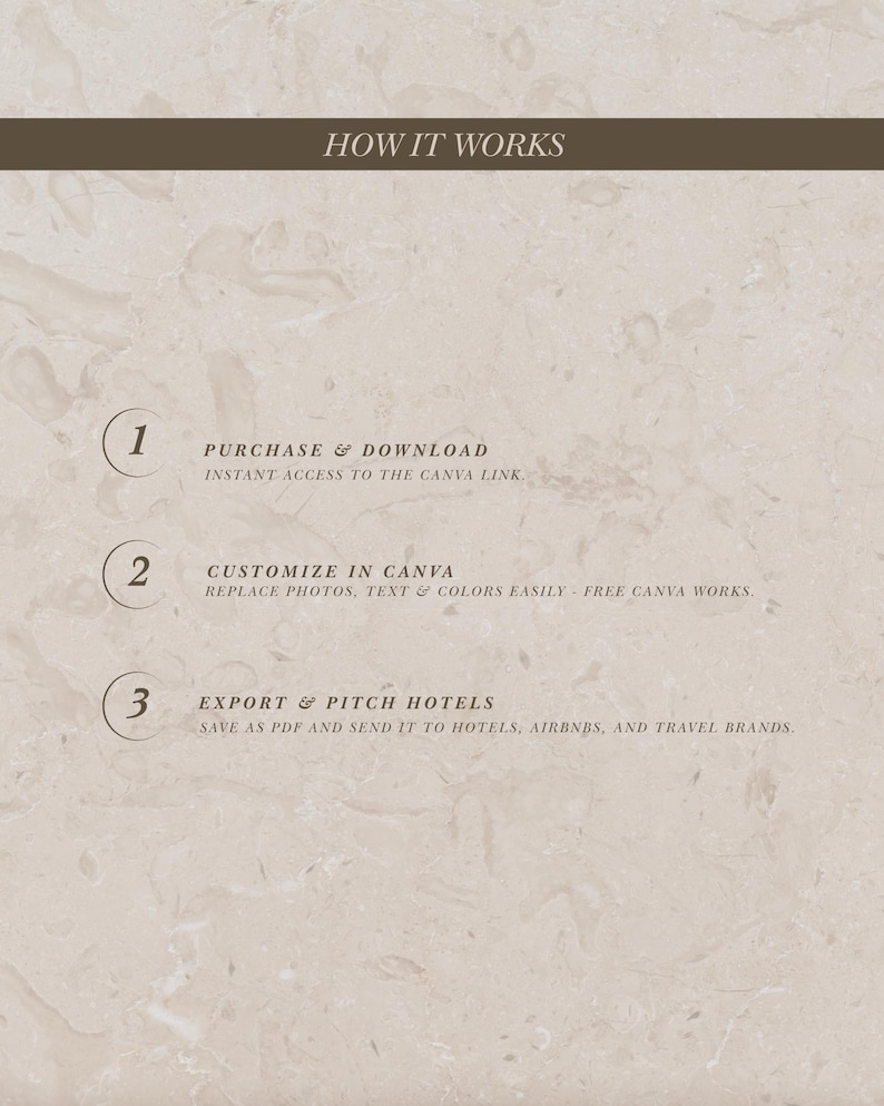May include: A beige graphic with the text "HOW IT WORKS" at the top. The graphic details a three-step process: purchase and download, customize in Canva, and export and pitch hotels.