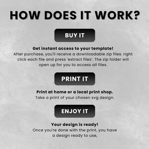 May include: A graphic explaining the process of using a digital product, with the text "HOW DOES IT WORK?". It features steps labelled "BUY IT", "PRINT IT", and "ENJOY IT", with instructions. The background has a textured grey appearance.