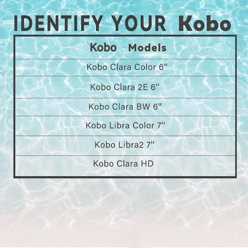 Pu&ograve; includere: Immagine con il testo "IDENTIFY YOUR Kobo" e un elenco di modelli Kobo, tra cui Clara Color 6", Clara 2E 6", Clara BW 6", Libra Color 7", Libra2 7" e Clara HD, su uno sfondo acquatico.