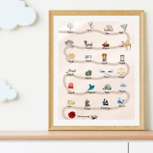 Póster del profeta DIN A4 | 3 estilos de color | Decoración de pared islámica para la habitación infantil con 25 profetas y motivos a juego | TURCO