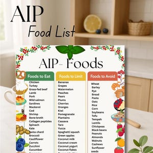 May include: AIP food list poster with three columns: Foods to Eat, Foods to Limit, and Foods to Avoid. The list includes various fruits, vegetables, meats, and other food items. The poster is decorated with a floral border and the text "A4 SIZE | DIGITAL DOWNLOAD".