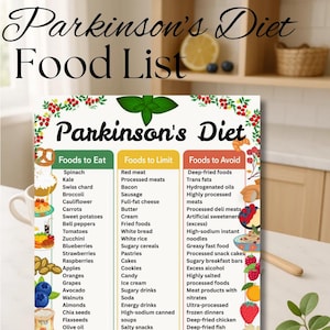 May include: A colorful food list for Parkinson's Diet, with three columns: Foods to Eat, Foods to Limit, and Foods to Avoid. Includes fruits, vegetables, meats, and processed foods. The text "Parkinson's Diet Food List" is at the top.
