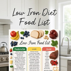 May include: A dietary guide for a low iron diet, featuring a food list. The image presents foods in categories: "Foods to Eat", "Limit", and "Avoid". Fruits, vegetables, and meats are shown, with text labels. The title "Low Iron Diet Food List" is at the top of the image.