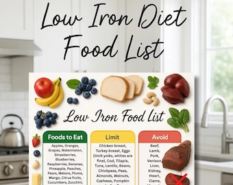 Low Iron Foods List Poster, Printable Diet & Grocery Guide for Women, Pregnancy, Anemia and Iron Deficiency Diet, Meal Planning