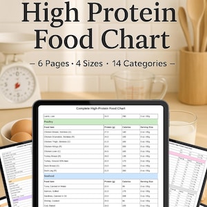 High Protein Food List and Low Carb Food Chart, Keto Grocery and Meal Plan for Muscle Building and Weight Loss, Printable Nutrition Guide