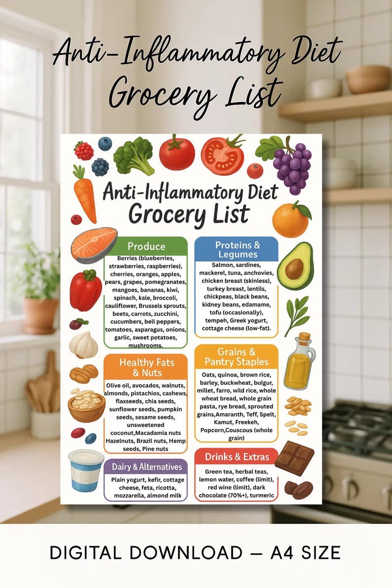 Anti-Inflammatory Diet Grocery List Printable PDF, A4 size chart with categorized foods for Produce, Proteins & Legumes, Healthy Fats & Nuts, Grains & Pantry Staples, Dairy & Alternatives, and Drinks & Extras. Includes gut-friendly foods for arthritis, thyroid, PCOS, IBS, Crohn’s, colitis, autoimmune, and diabetic diets. A detailed grocery guide to help reduce inflammation, bloating, joint pain, and support a heart-healthy, low-inflammation lifestyle.