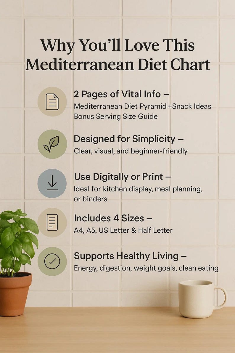 Mediterranean Diet Pyramid & Food List – Visual Eating Guide Chart With ...