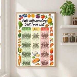 Anti-Inflammatory Diet Food List, Foods to Reduce Inflammation, Anti-Inflammation Diet Food Chart, Gut Health,Anti-Inflammatory Grocery List image 9