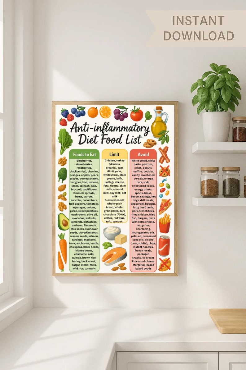 Anti-Inflammatory Diet Food List, Foods to Reduce Inflammation, Anti-Inflammation Diet Food Chart, Gut Health,Anti-Inflammatory Grocery List image 9