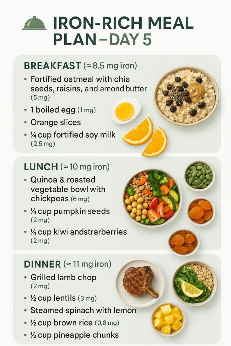 Iron-rich Foods Chart, High Iron Food List, Anemia Food Chart, Food ...
