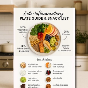 Anti-Inflammatory Plate Guide & Snack List Printable PDF, A4 size. Features a balanced plate layout with 50% vegetables & fruits, 25% whole grains & legumes, and 25% proteins with healthy fats in moderation. Includes snack ideas like apple slices with almond butter, hummus with veggies, Greek yogurt, nuts, roasted chickpeas, smoothies, and dark chocolate. Perfect for arthritis, IBS, PCOS, thyroid, Crohn’s, colitis, and autoimmune diets to reduce inflammation and support joint and gut health.