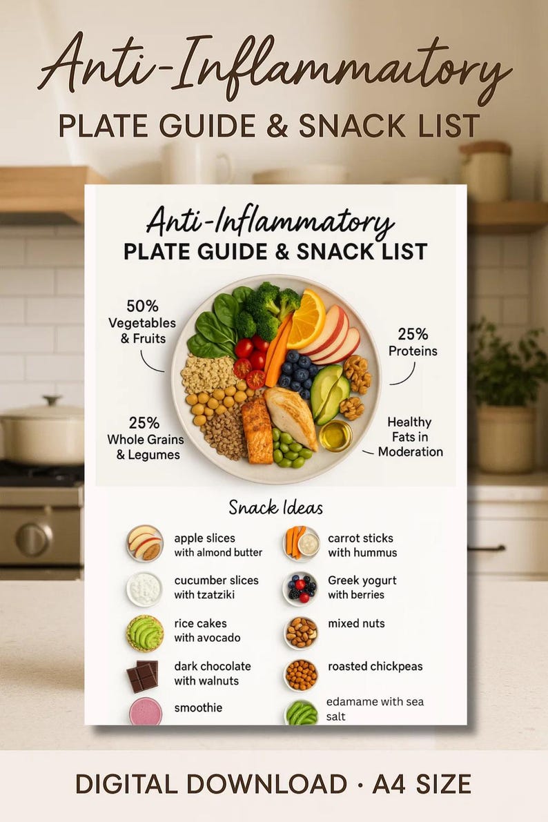 Anti-Inflammatory Plate Guide & Snack List Printable PDF, A4 size. Features a balanced plate layout with 50% vegetables & fruits, 25% whole grains & legumes, and 25% proteins with healthy fats in moderation. Includes snack ideas like apple slices with almond butter, hummus with veggies, Greek yogurt, nuts, roasted chickpeas, smoothies, and dark chocolate. Perfect for arthritis, IBS, PCOS, thyroid, Crohn’s, colitis, and autoimmune diets to reduce inflammation and support joint and gut health.