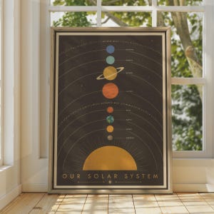 Op de afbeelding: Een verticale poster met de titel OUR SOLAR SYSTEM op een donkere achtergrond met een grote gele zon onderaan. De planeten Mercurius, Venus, Aarde, Mars, Jupiter, Saturnus, Uranus en Neptunus staan verticaal uitgelijnd met banen en labels.