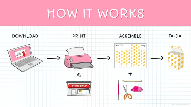 May include: An illustrated guide titled "HOW IT WORKS" shows the steps to create a product. The steps include downloading, printing, assembling, and the final product. The final product is a box with yellow duck graphics.