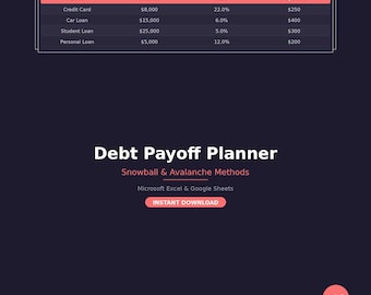 Debt Payoff Planner Spreadsheet Snowball Avalanche Method Calculator Debt Free Tracker Excel Google Sheets Template Financial