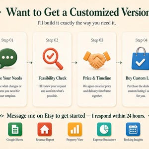 May include: An infographic titled Want to Get a Customized Version? outlining four steps: Share Your Needs, Feasibility Check, Price & Timeline, and Buy Custom Listing. Icons include a speech bubble, magnifying glass, handshake, and shopping bag.