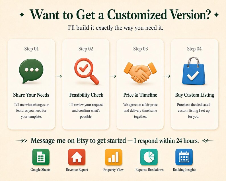 May include: An infographic titled Want to Get a Customized Version? outlining four steps: Share Your Needs, Feasibility Check, Price & Timeline, and Buy Custom Listing. Icons include a speech bubble, magnifying glass, handshake, and shopping bag.