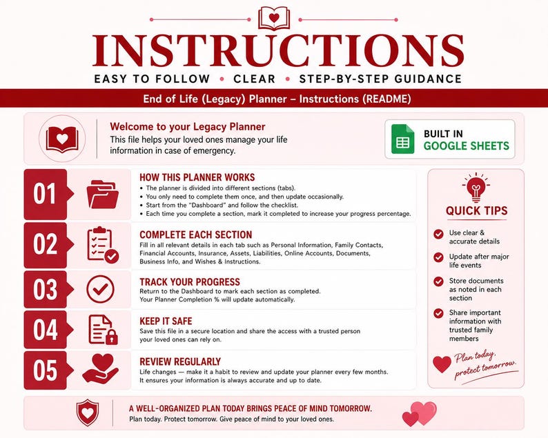 May include: A red and white infographic titled "Instructions" for an End of Life Planner. The guide provides step-by-step instructions, including how the planner works, completing sections, tracking progress, and keeping information safe.