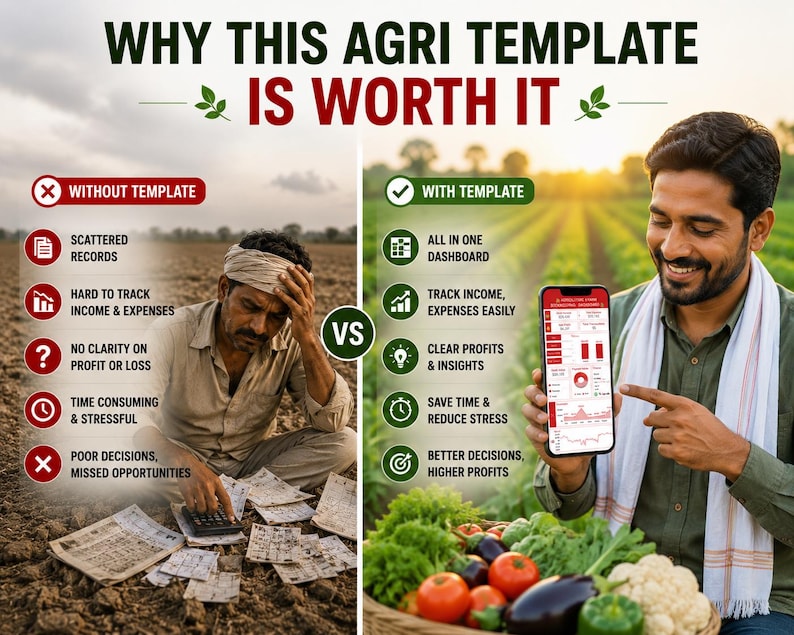 May include: An advertisement comparing the use of an agricultural template versus not using one. The image shows a farmer looking stressed and another smiling while using a smartphone. Text highlights benefits like better decisions and higher profits.