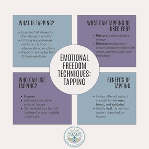 Infografika EFT Tapping