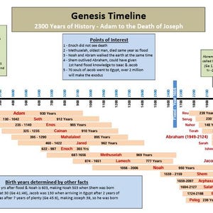 Bible Timelines - Etsy