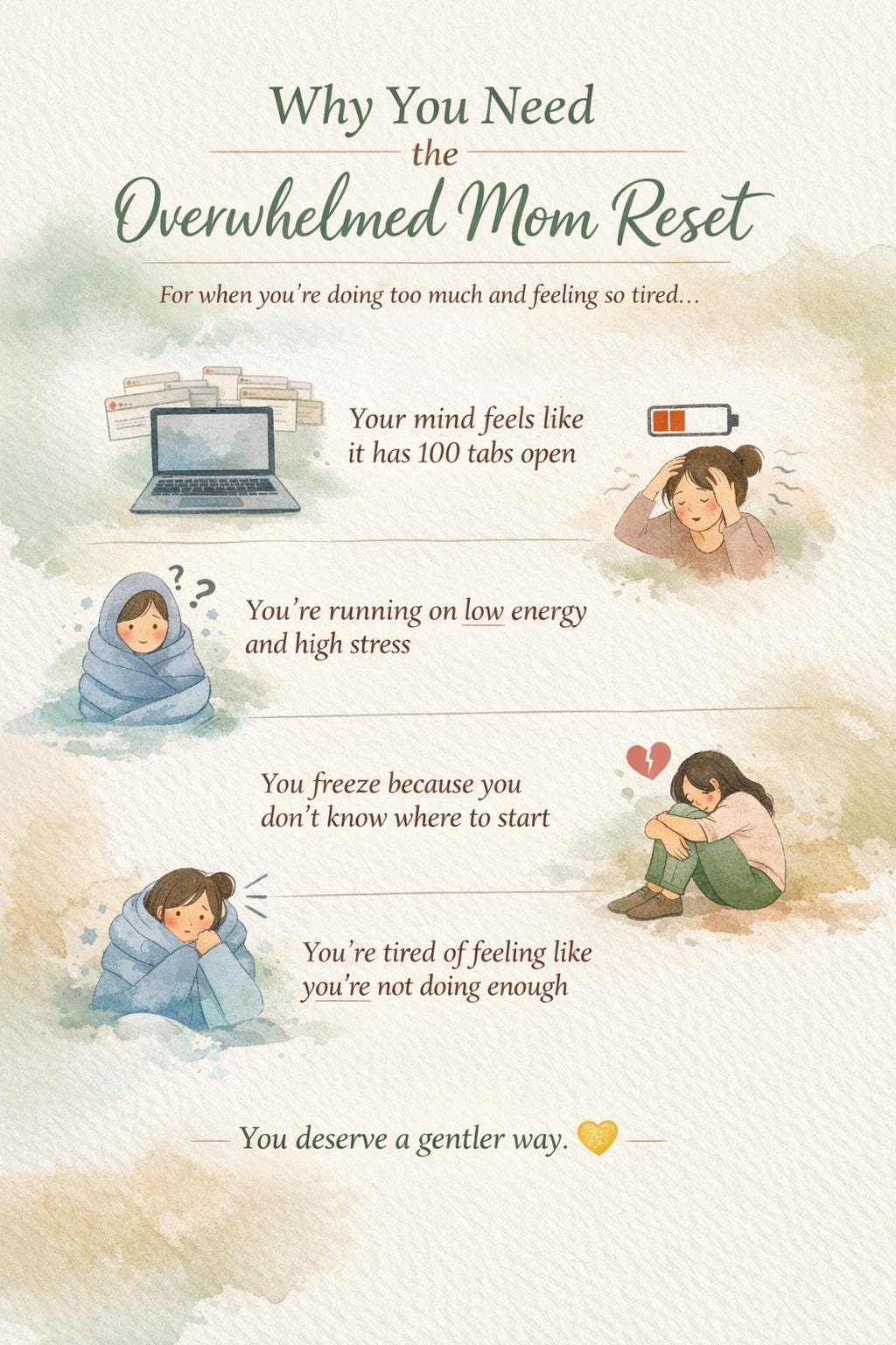 Image showcasing Mom Reset Planner | Overwhelm, Mental Load Relief (PDF Download) - Etsy