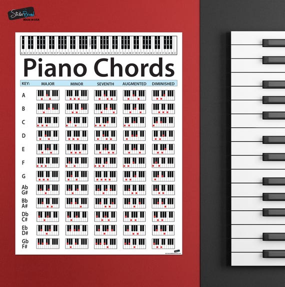 Piano Key Chords Chart