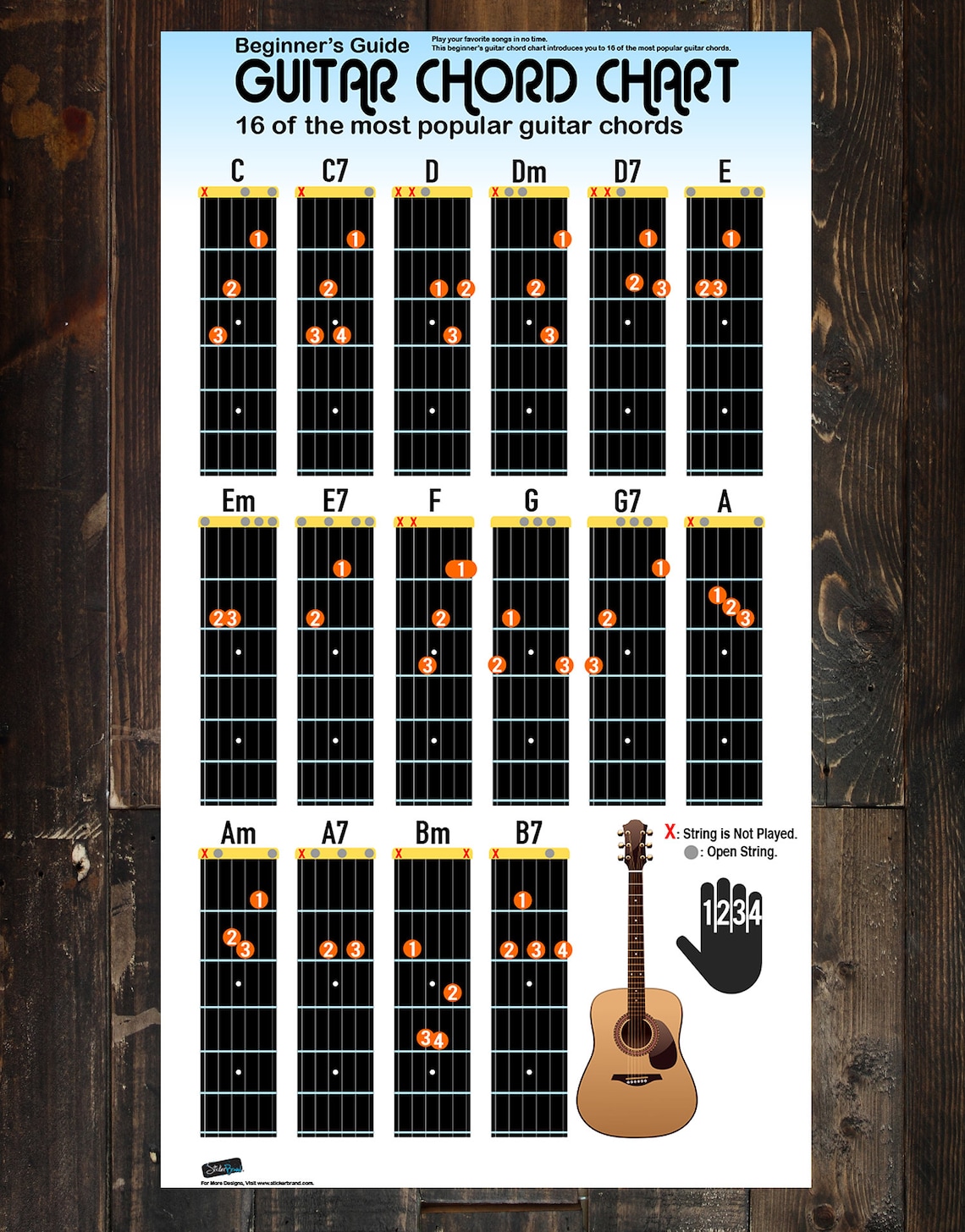 Guitar Chord Chart Builder Guitar Chord Chart Builder Guitar Chord
