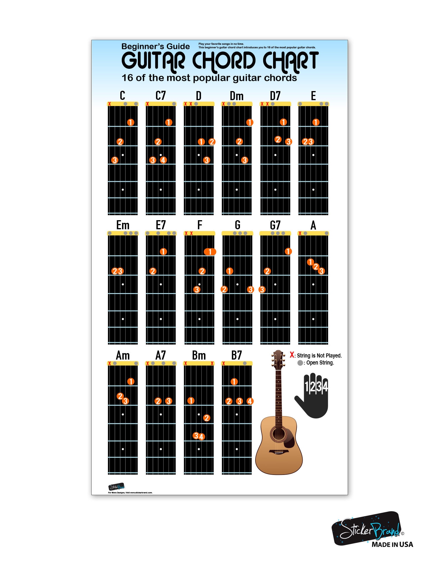 GXGM Tableau Des Accords Guitare 21x30cm - Affiche Apprentissage Pour Débutants Avec Échelles Et Triades