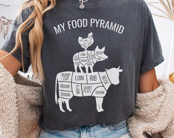My Food Pyramid Png, Funny Meat Cuts Digital File, Cow Pig Chicken Diagram Png, BBQ Humor Design, Butcher Chart Svg, Meat Lover Gift