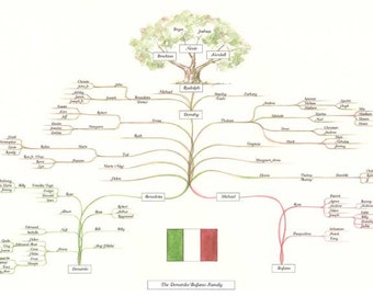 May include: A hand-drawn family tree with green and brown branches, showing the lineage of the Denardo Bafana family. The tree is rooted in Italy, represented by the Italian flag, and branches out to include many generations.