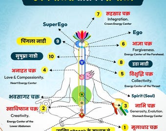 Sahaja Yoga Meditation-Hindi Edition