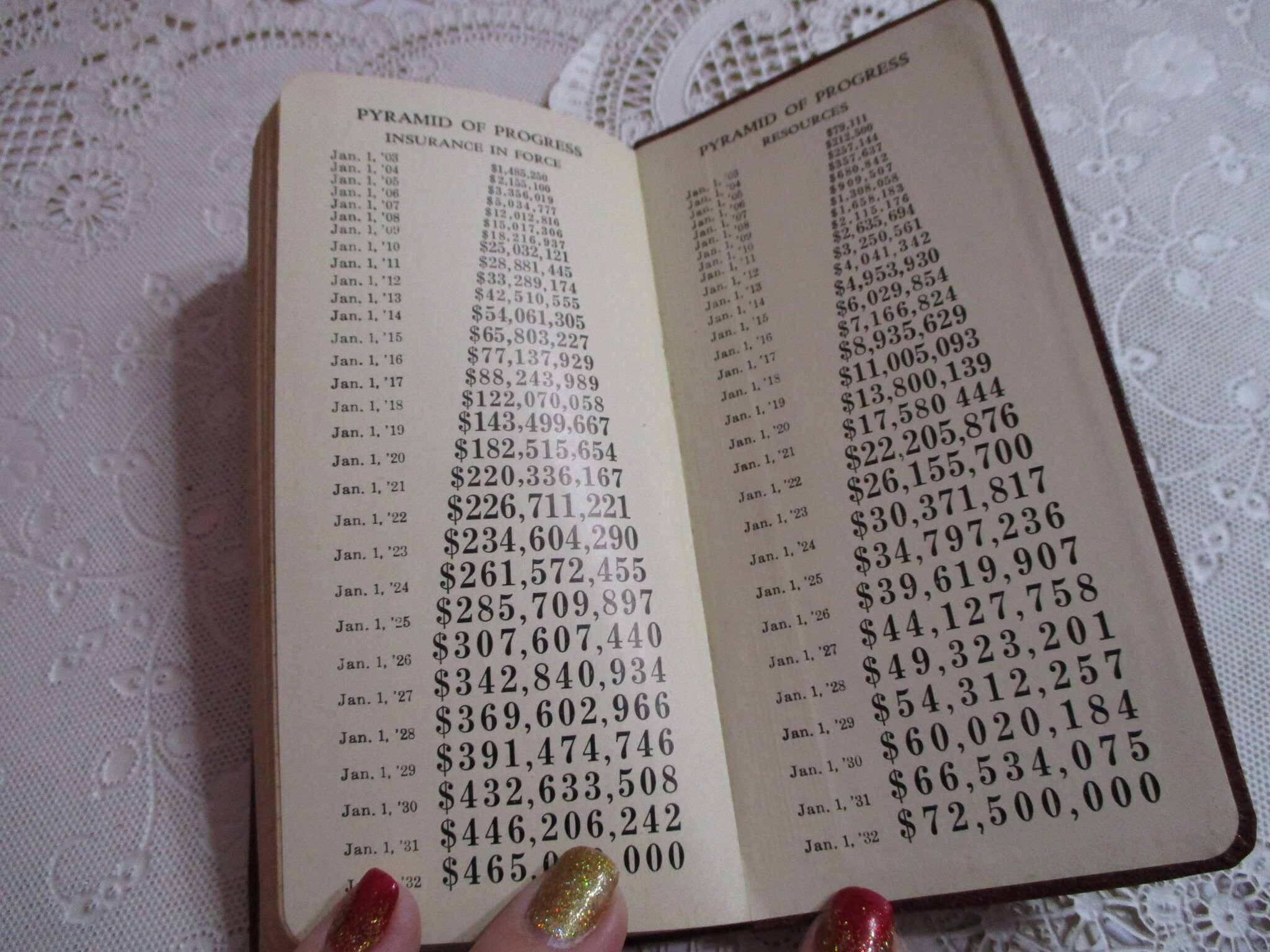 Vintage 1932 Kansas City Life Insurance Advertising Pocket