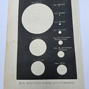 May include: A vintage book page featuring a black rectangular diagram titled Solen Seet. It displays the sun as viewed from various planets and asteroids, including Mercury, Venus, Earth, Neptune, Uranus, Saturn, Jupiter, Maximiliana, Feronia, and Mars.