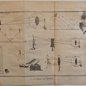 Op de afbeelding: Een antieke prent getiteld "A Sequel of Optics" toont gedetailleerde diagrammen die optische principes illustreren. De diagrammen omvatten lenzen, ogen en lichtstraalpaden, met een klok en andere wetenschappelijke instrumenten. De prent staat op verouderd papier.