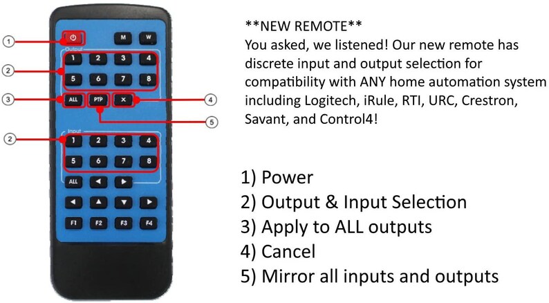 Puede incluir: Un mando a distancia negro y azul con botones numerados y teclas de funci&oacute;n. El mando a distancia tiene el texto "NEW REMOTE" e incluye etiquetas numeradas para encendido, selecci&oacute;n de salida y entrada, y otras funciones. Est&aacute; dise&ntilde;ado para sistemas de dom&oacute;tica.