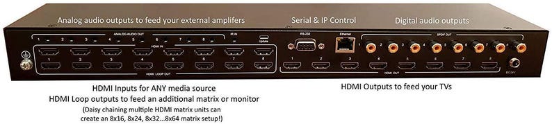 Puede incluir: Conmutador matricial HDMI negro con m&uacute;ltiples puertos de entrada y salida. Cuenta con salidas de audio anal&oacute;gicas y digitales, control serie e IP y salidas de bucle HDMI. El texto en el dispositivo describe su funci&oacute;n para conectar fuentes multimedia a televisores.