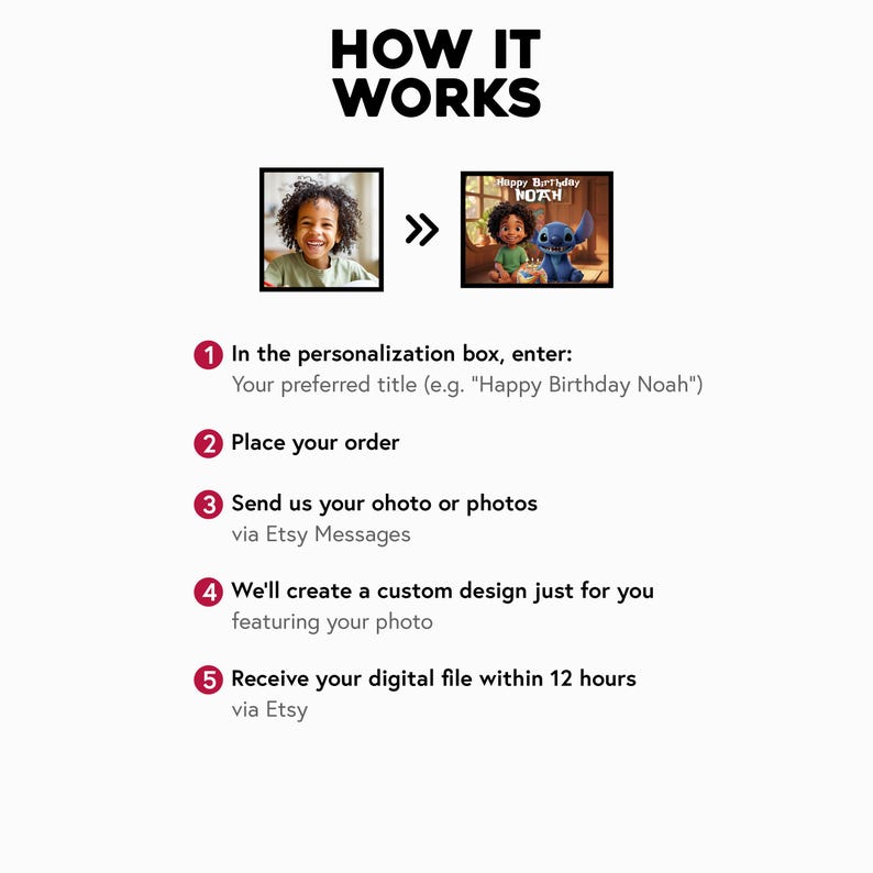 May include: Graphic showing the steps to order a custom design. The text reads "HOW IT WORKS" at the top. Steps include entering a title, placing an order, sending photos, and receiving a digital file.