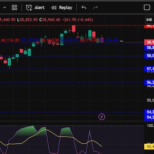 Professioneller Support & Widerstand Indikator für TradingView | Stocks, Forex, Krypto