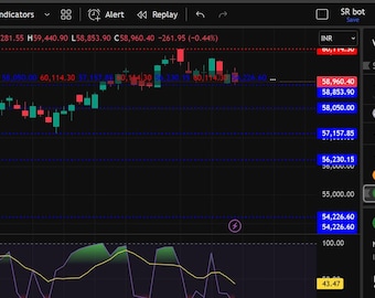 TradingView向けプロフェッショナルサポート＆レジスタンスインジケーター｜株式、外国為替、仮想通貨
