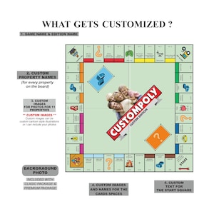 Custom Monopoly Game, Personalized Board Game, Custom Game Board, Unique Gift for Couples & Families, Custom Night Gift, Mother's Day Gift image 7