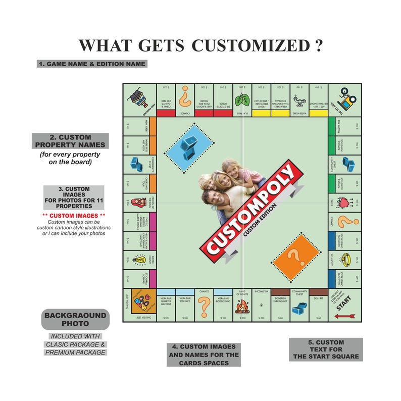 Custom Monopoly Game, Personalized Board Game, Custom Game Board, Unique Gift for Couples & Families, Custom Night Gift, Mother's Day Gift image 7