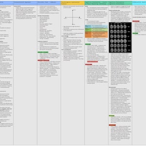 AQA A-Level Psychology Forensics Revision Map
