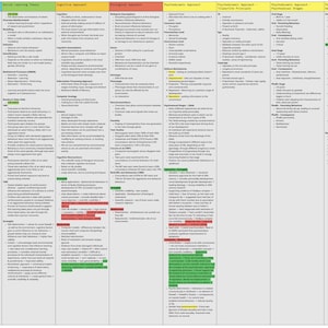 AQA A-Level Psychology Approaches Revision Map